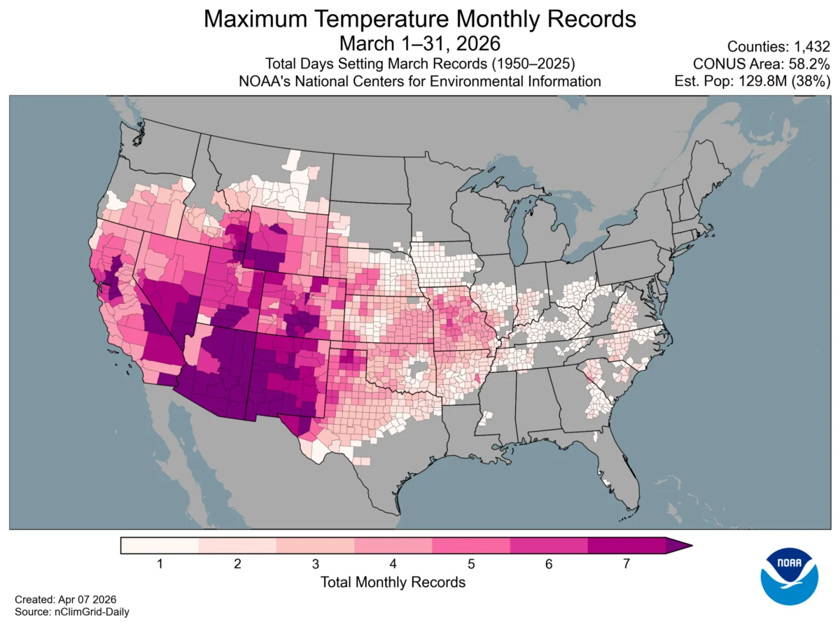 March Shatters Records: United States Experiences Hottest Month in Continental History